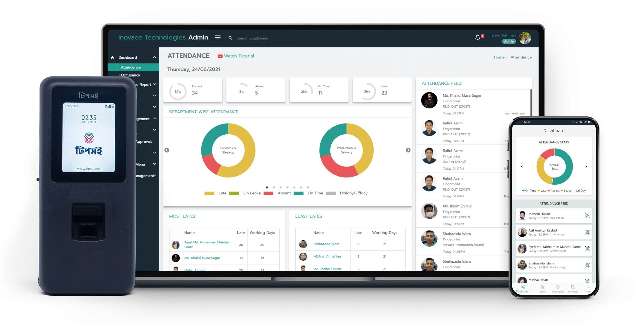 Tipsoi Dashboard Laptop